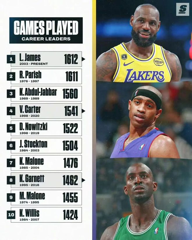 湖人9连胜收官战险胜魔术 肯纳德绝杀成焦点