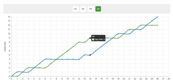 申裕斌力克韩莹晋级八强 21岁新星剑指陈幸同