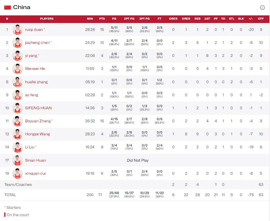 约旦U18亚洲杯半决赛中国U18不敌新西兰，尽管止