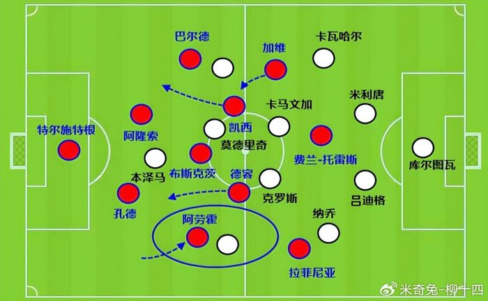 哈维与弗里克对孔德战术定位的差异