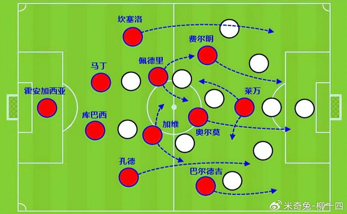 哈维与弗里克对孔德战术定位的差异
