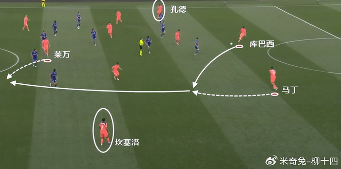 哈维与弗里克对孔德战术定位的差异